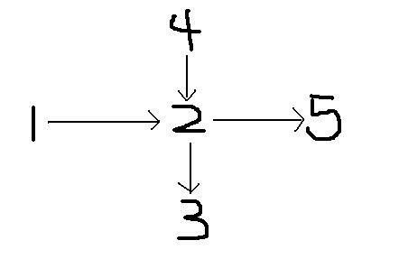 ����2��ƥ��Ļ���ͼ��֪ʶ