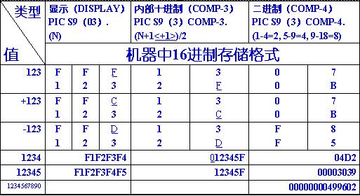 CHAPTER �� ���ݲ�֮һ