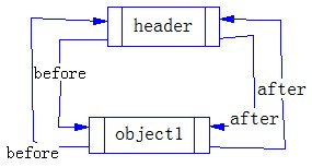 �Ը�������дд��LinkedHashMapԴ��ǳ��