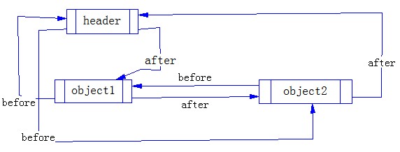 �Ը�������дд��LinkedHashMapԴ��ǳ��