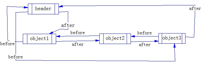 �Ը�������дд��LinkedHashMapԴ��ǳ��