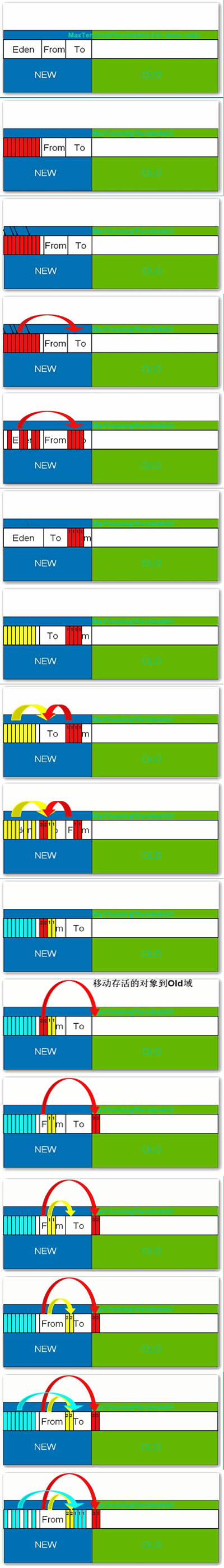 JVM�������ջ���С��(3) �����������ռ���