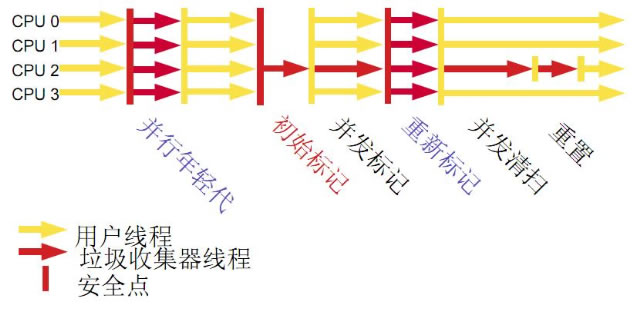 JVM�������ջ���С��(3) �����������ռ���