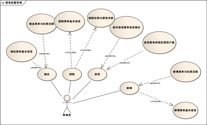 �����û������ء��û��顢Ȩ�޵�UML����ͼ