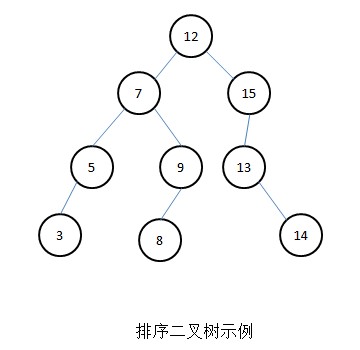 ����ѧϰ�ģ�TreeMapԴ�����-����������ͺ����