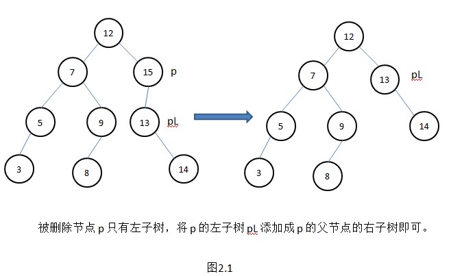 ����ѧϰ�ģ�TreeMapԴ�����-����������ͺ����