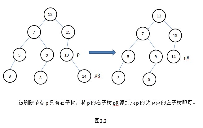 ����ѧϰ�ģ�TreeMapԴ�����-����������ͺ����