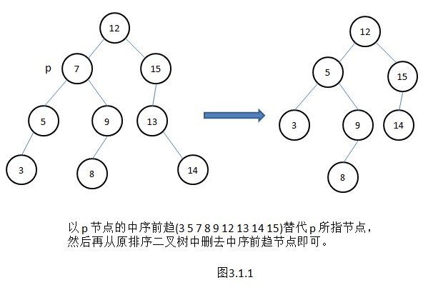 ����ѧϰ�ģ�TreeMapԴ�����-����������ͺ����