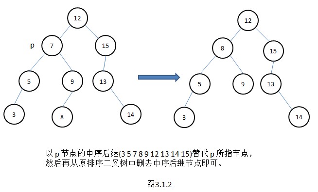 ����ѧϰ�ģ�TreeMapԴ�����-����������ͺ����