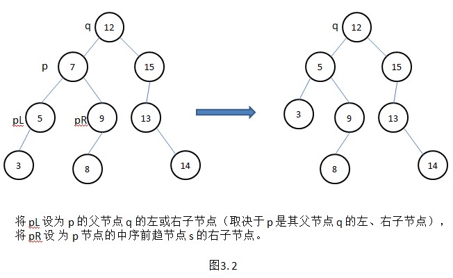 ����ѧϰ�ģ�TreeMapԴ�����-����������ͺ����