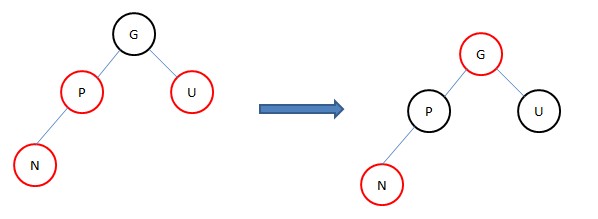 ����ѧϰ�ģ�TreeMapԴ�����-����������ͺ����