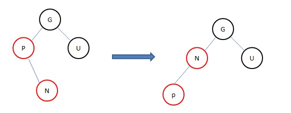 ����ѧϰ�ģ�TreeMapԴ�����-����������ͺ����