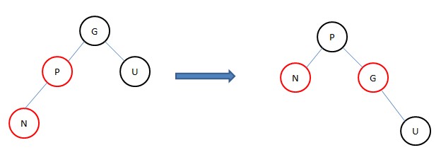 ����ѧϰ�ģ�TreeMapԴ�����-����������ͺ����