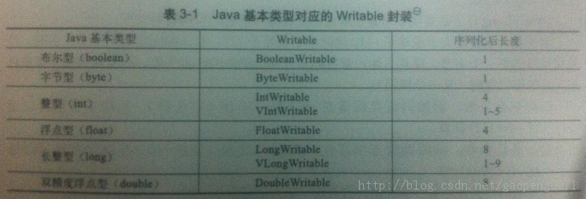 Hadoop-���л�