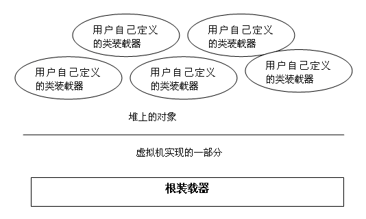 ת��Java�������װ�أ�ԭ����ʵ����Ӧ��