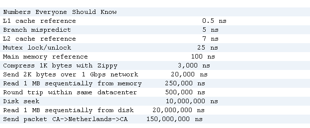 Ӧ��Java������Ҫ��ע����Щ�¶�