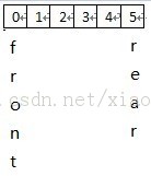 �����ݽṹ���������Ա����죨queue����============ѭ������ ˳��洢�ṹ��queue circular sequence����ʮ��