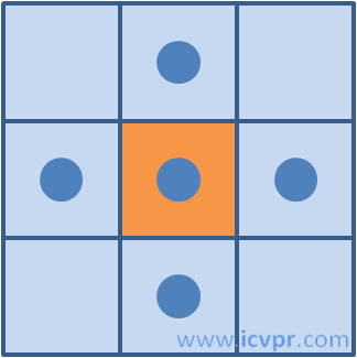 OpenCV_��ͨ���������Connected Component Analysis-Labeling��