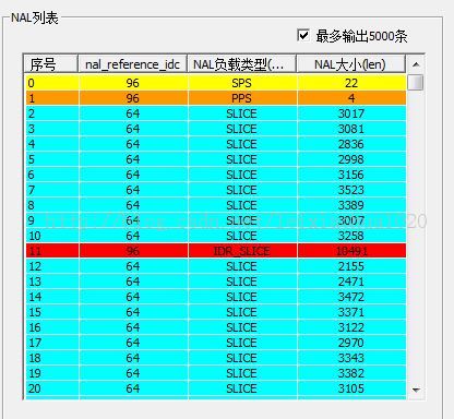 ����ListCtrl�б��ؼ�����ĳһ�е�����ͱ�����ɫ