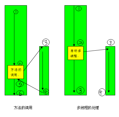 ͨ�ų����쳣