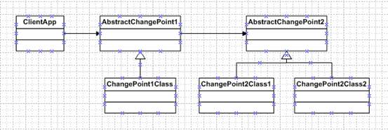 �Žӷ�ʽ����ת��