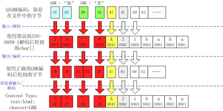 ���Ļ��͹��ʻ��й�����Ȩ������֮����Java�����й�������� ,�����������й������ܽ�