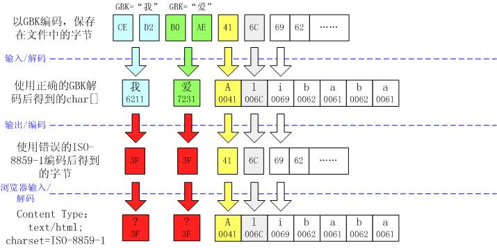 ���Ļ��͹��ʻ��й�����Ȩ������֮����Java�����й�������� ,�����������й������ܽ�