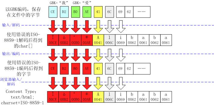 ���Ļ��͹��ʻ��й�����Ȩ������֮����Java�����й�������� ,�����������й������ܽ�