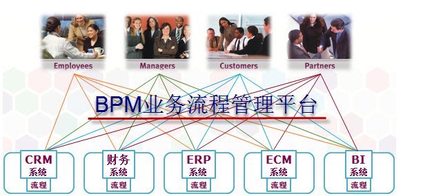 �۹�jBPM����jBPM3��jBPM5�Լ�Activiti5��ת�أ�