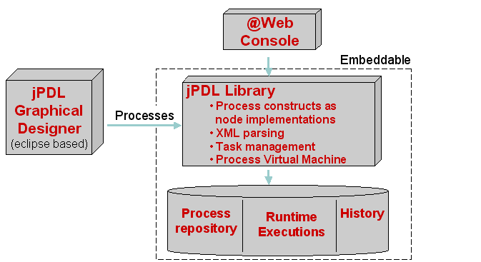 �۹�jBPM����jBPM3��jBPM5�Լ�Activiti5��ת�أ�