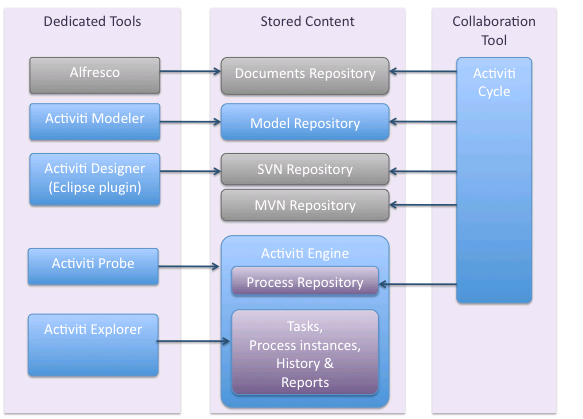 �۹�jBPM����jBPM3��jBPM5�Լ�Activiti5��ת�أ�