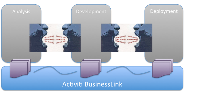 �۹�jBPM����jBPM3��jBPM5�Լ�Activiti5��ת�أ�