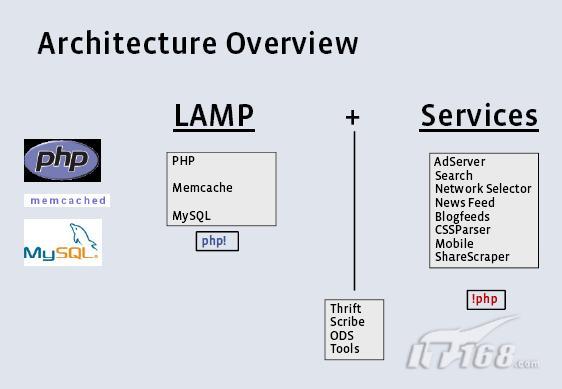 �ܹ�ѧϰ���ǡ�facebook
