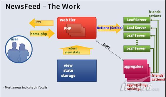 �ܹ�ѧϰ���ǡ�facebook