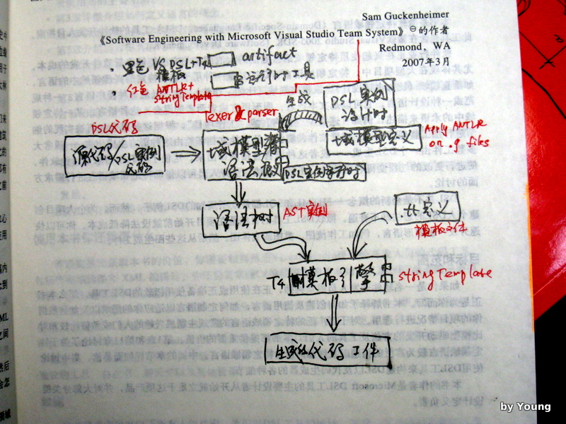 ����ͼƬ��Visual Studio DSL�����ض����򿪷�ָ�� ����