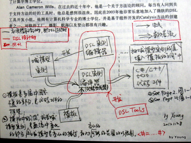 ����ͼƬ��Visual Studio DSL�����ض����򿪷�ָ�� ����