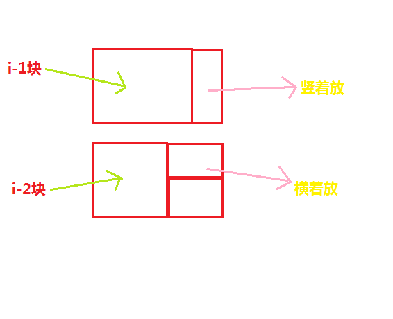 ����OJ����2046 ����չ���񣨼򵥵��ƶ��⣩