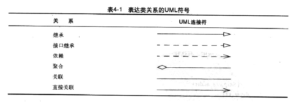 java�ֹ�ϵuml����