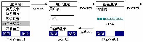 J2ME������ʵ��֮ӫ������