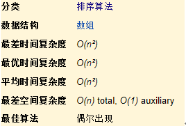 �����㷨��ʰ֮ѡ������