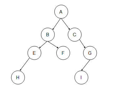 poj_2255_Tree Recovery_���ⱨ��