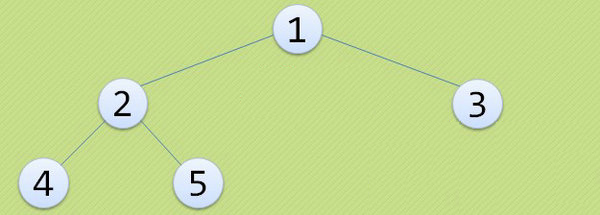 �������ݽṹʮ�������������ص�ͱ�����ǰ�����򣬺���