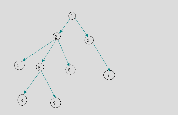 ���νṹת���νṹ���������ʷ֡��������й�����