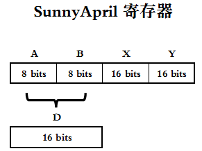 �Գ������ϵ�е�һ���֣���˼�������