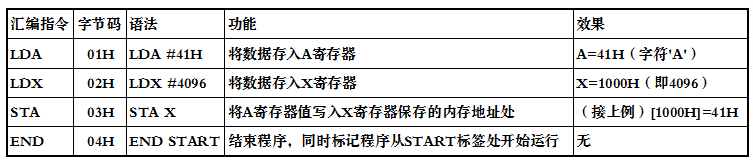 �Գ������ϵ�е�һ���֣���˼�������