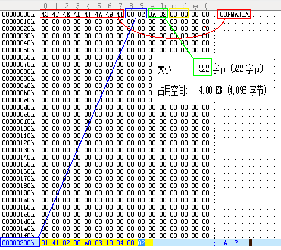 �Գ������ϵ�е�һ���֣���˼�������