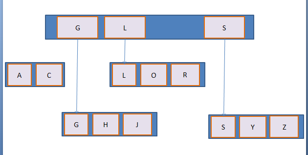 Hbase ѧϰ���ǣ��ģ�: Hbase�ļܹ���ʵ��ԭ��