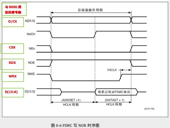 stm32f103zet6֮ӦFSMCTFTѧϰ