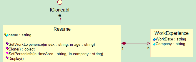 ԭ��ģʽǳ���ƺ����