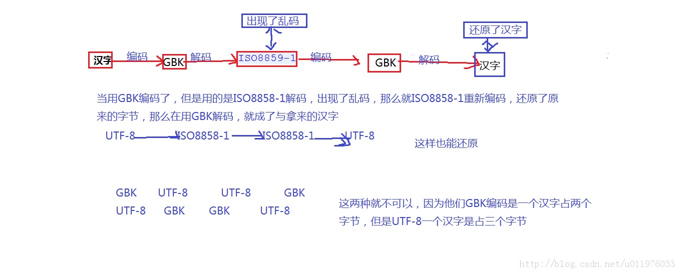 ������������ʦ_<<IO��չ����ͱ���(���л����ܵ������ֽ�(��)����)����������ļ�>&gt